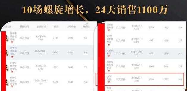 抖音7天螺旋Feed共振叠加连爆玩法，30天从0到1100万的抖音卖货底层逻辑揭秘-课程网